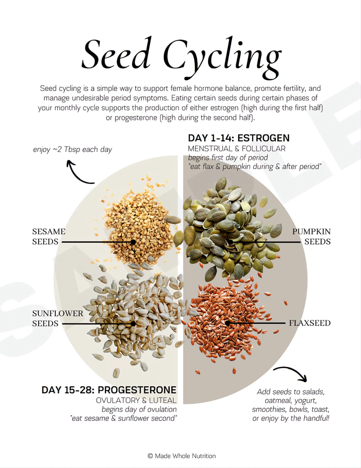 Seed Cycling: A Natural Way to Support Hormone Balance
