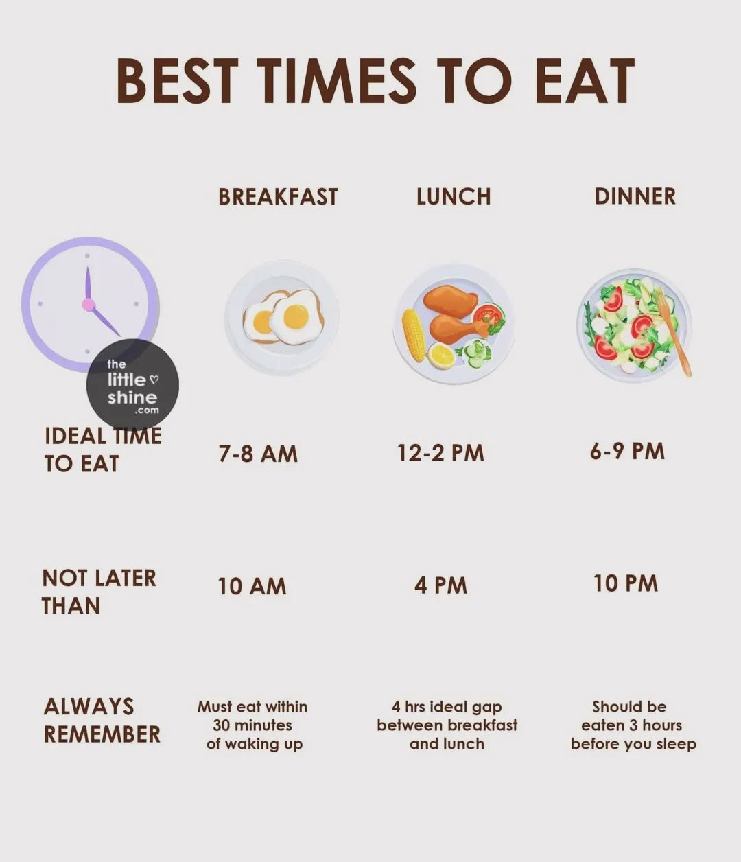 Best Times to Eat Your Meals,A Complete Guide for Better Health and Energy
